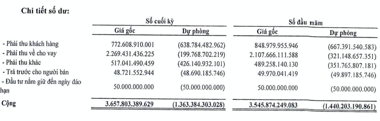 Bi yeu cau mo thu tuc pha san, DLG da co lai nhung du phong 1.400 ty