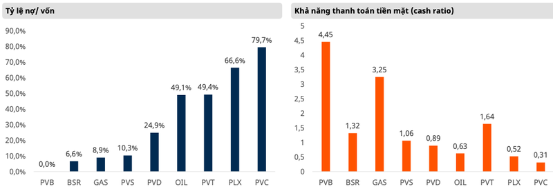 Cac kich ban gia dau va anh huong den doanh nghiep nganh Dau khi-Hinh-5