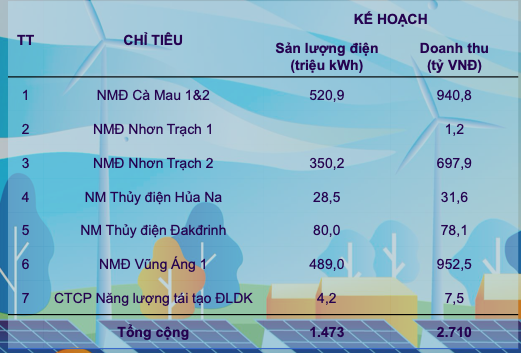 POW dat 23,6 ty dong doah thu sau 10 thang, tang 6% so cung ky-Hinh-2