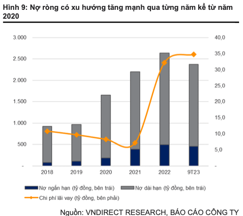 Sonadezi: Bat dong san KCN hoi phuc kem, them mot nam cho doi?-Hinh-4