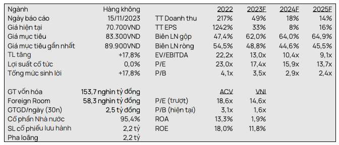 ACV: Tang du bao du phong no xau tu cac hang hang khong