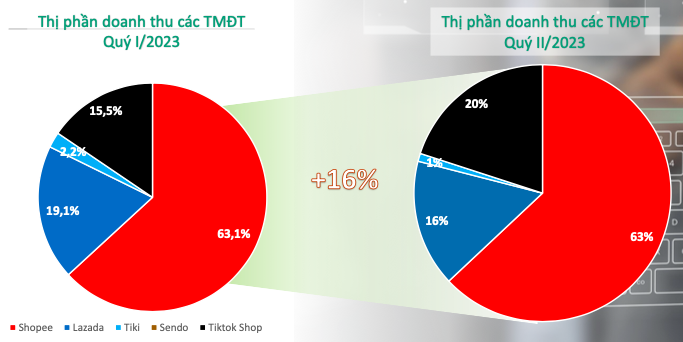 KIDO hop tac voi TikTok phat trien du an moi ve mang ban le-Hinh-4