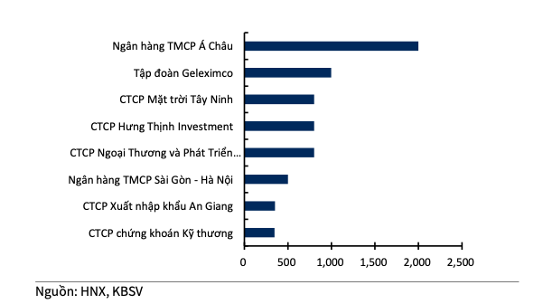 Lo dien doanh nghiep co luong trai phieu dao han lon nhat thang 11-Hinh-3