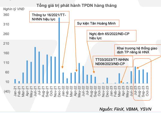 Thi truong trai phieu am dan, ap luc den han van nang trong 2024 va 2025-Hinh-2