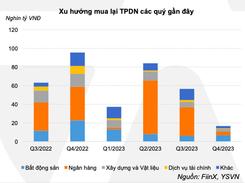 Thi truong trai phieu am dan, ap luc den han van nang trong 2024 va 2025-Hinh-4