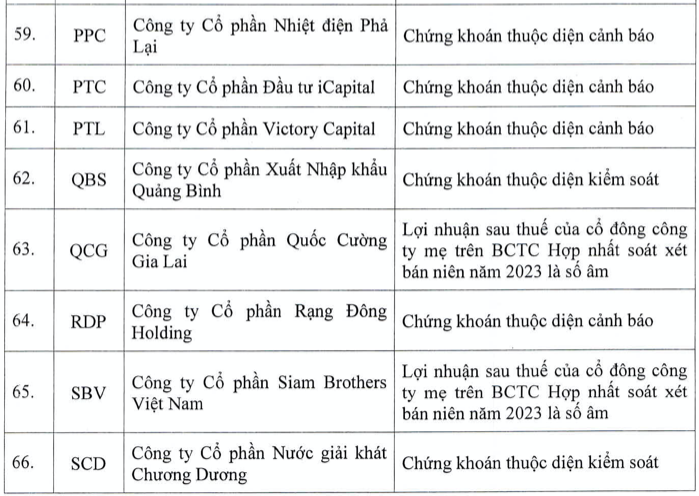 Them co phieu khong duoc giao dich ky quy, nang tong so len 87 ma-Hinh-10