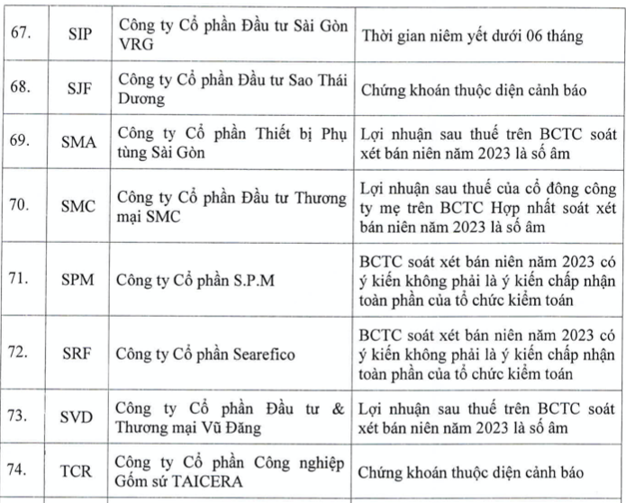 Them co phieu khong duoc giao dich ky quy, nang tong so len 87 ma-Hinh-11