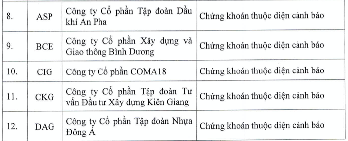 Them co phieu khong duoc giao dich ky quy, nang tong so len 87 ma-Hinh-2