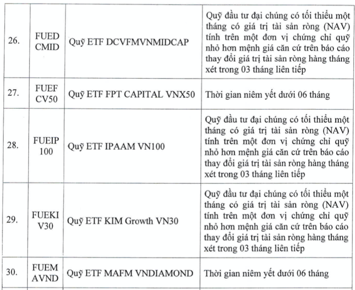 Them co phieu khong duoc giao dich ky quy, nang tong so len 87 ma-Hinh-5