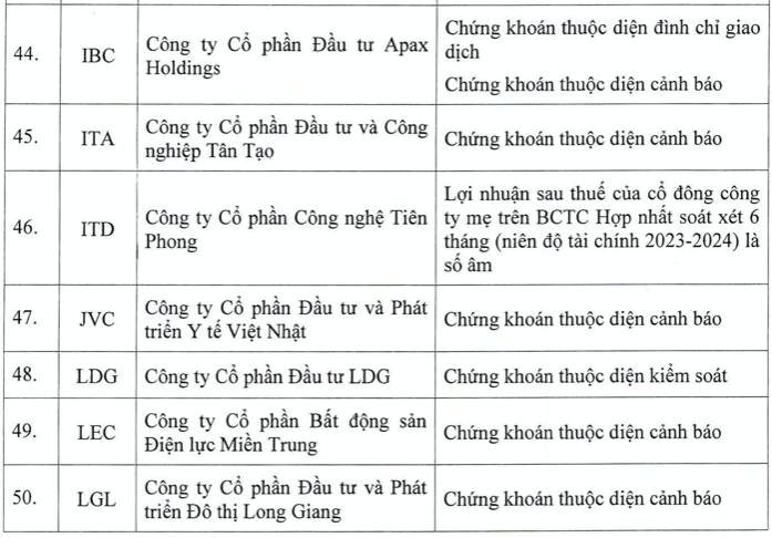 Them co phieu khong duoc giao dich ky quy, nang tong so len 87 ma-Hinh-8