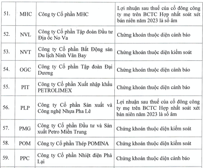 Them co phieu khong duoc giao dich ky quy, nang tong so len 87 ma-Hinh-9