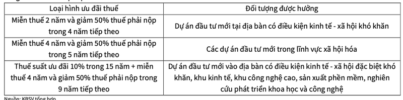 Viet Nam ap dung thue toi thieu toan cau 15% co anh huong toi dong von FDI?-Hinh-3