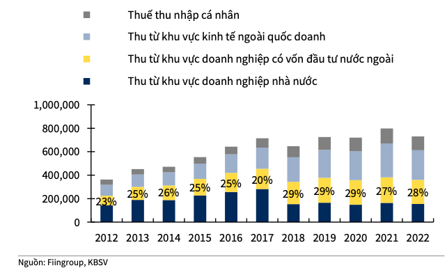 Viet Nam ap dung thue toi thieu toan cau 15% co anh huong toi dong von FDI?-Hinh-4