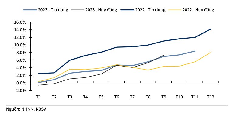 Buc tranh sang - toi nganh Ngan hang cuoi 2023 va du kien 2024-Hinh-2