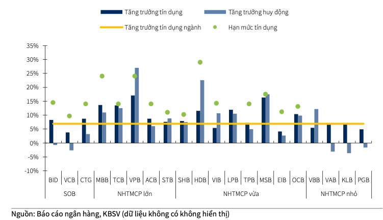 Buc tranh sang - toi nganh Ngan hang cuoi 2023 va du kien 2024