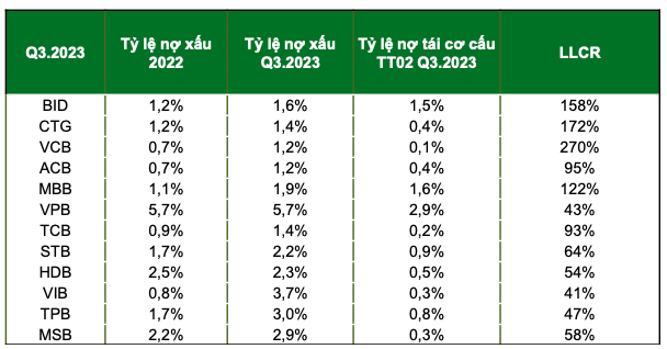 VCBS: Loi nhuan nganh ngan hang giam toc 2023 va phan hoa trong 2024-Hinh-3