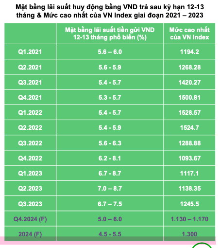 VN-Index co the dat 1.300 diem 2024: Re mua choi, dat nghi ngoi dong tien