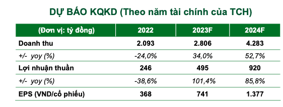 Nganh bat dong san nha o 2024: Se chua soi dong tro lai, co su phan hoa manh-Hinh-2