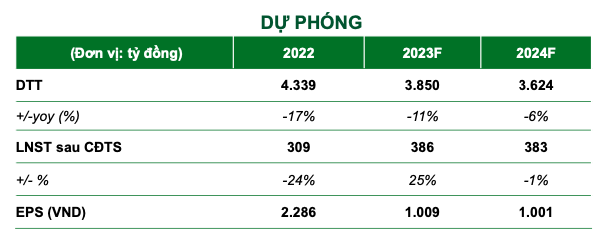 Nganh bat dong san nha o 2024: Se chua soi dong tro lai, co su phan hoa manh-Hinh-3