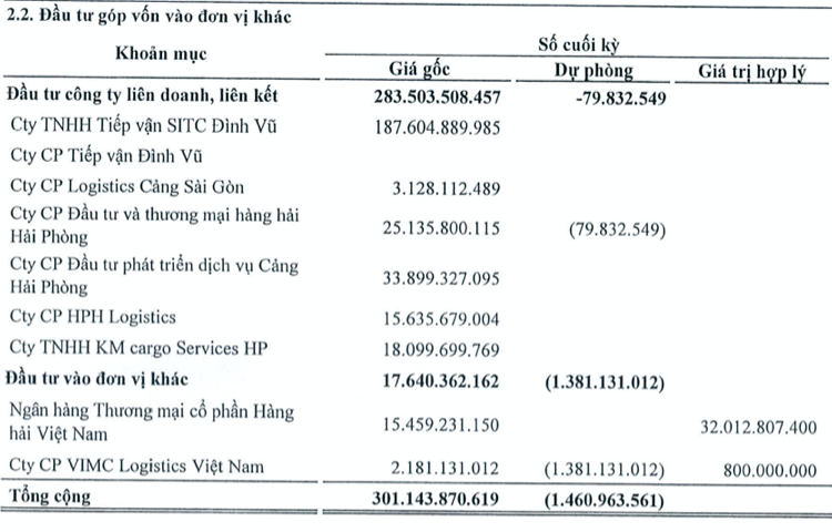 Cang Hai Phong muon thoai von tai MSB khi da loi gap doi?