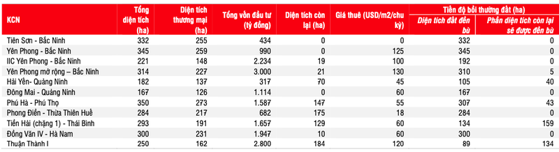 Loi nhuan quy 4 va ca nam 2023 cua Viglacera van kho khan-Hinh-2