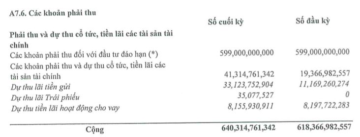 Chung khoan Agribank con 'dinh' den Vinashin tren bao cao tai chinh nhu the nao?