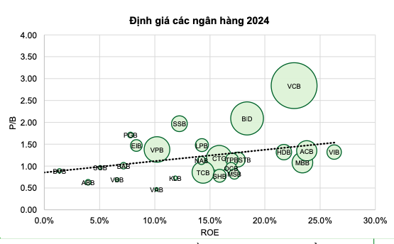 Nganh ngan hang 2024: Loi nhuan giam toc, trien vong phan hoa-Hinh-3