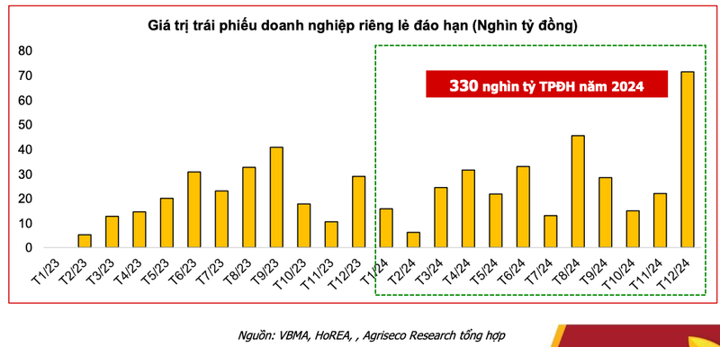 Bat dong san 2024: van con nhieu thach thuc nhung ky vong khoi sac dan-Hinh-3