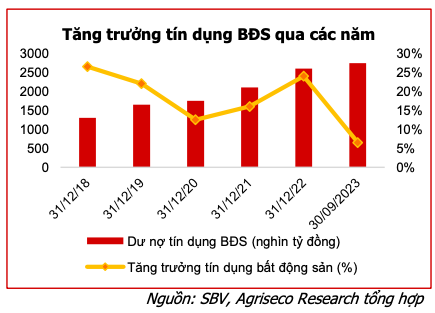 Bat dong san 2024: van con nhieu thach thuc nhung ky vong khoi sac dan