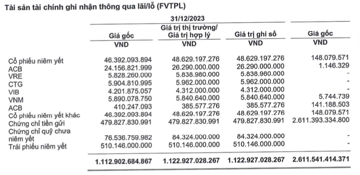 MBS bao lai quy 4 gap 2,4 lan, cho vay margin vot len hon 9.200 ty-Hinh-4