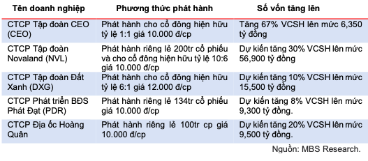 Nhung tin hieu tich cuc xuat hien voi nganh bat dong san-Hinh-2