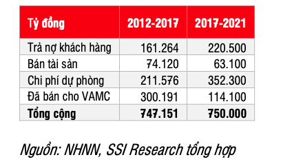 Ngan hang co the trich lap du du phong trong bao nhieu lau?-Hinh-2