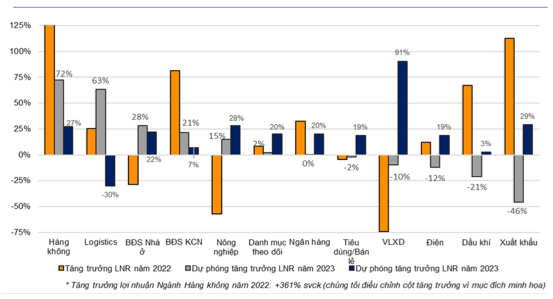 Hai kich ban cho VN-Index 2024: Tich cuc co the len 1.430 diem-Hinh-2