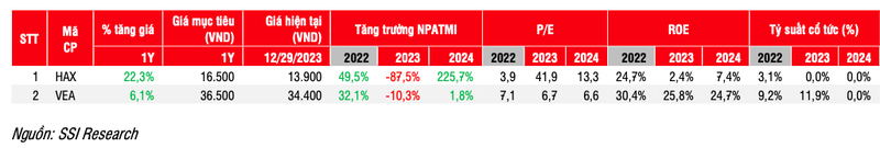 Trien vong nganh O to 2024: Giai doan kho khan nhat da qua?-Hinh-3