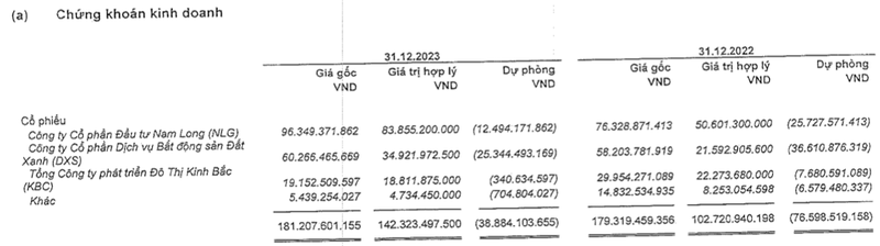 Vinh Hoan bao lai quy 4 lao doc, du phong dau tu chung khoan 38 ty-Hinh-2