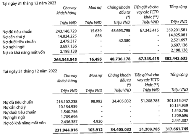 Du phong gap 4,8 lan keo lai rong quy 4 cua ngan hang VIB giam-Hinh-2