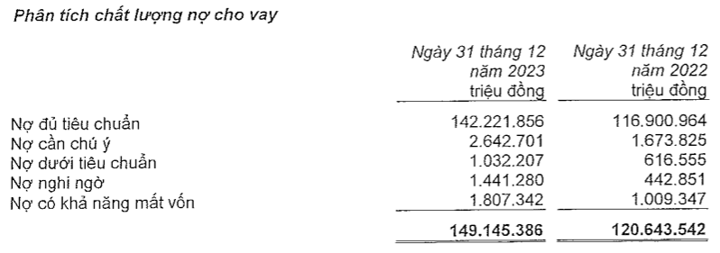 MSB lai rong quy 4/2023 dat gan 483 ty dong-Hinh-2