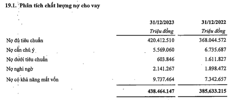 SHB bao loi nhuan truoc thue dat 9.244 ty dong-Hinh-2