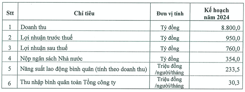 PVT dat ke hoach 2024 than trong du nam nao cung vuot muc tieu