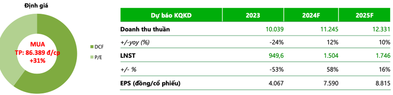 Nganh thuy san nam 2024: Ca tra hoa rong?-Hinh-4