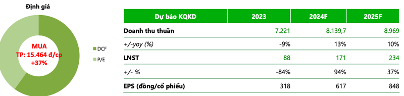 Nganh thuy san nam 2024: Ca tra hoa rong?-Hinh-5