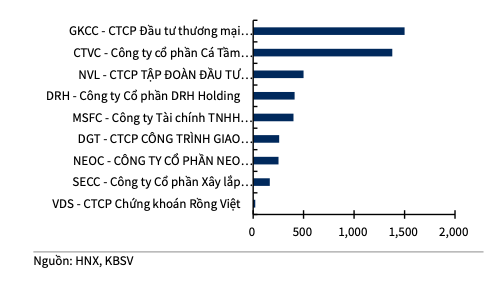 Lo dien nhung doanh nghiep co luong trai phieu dao han lon thang 2-Hinh-2