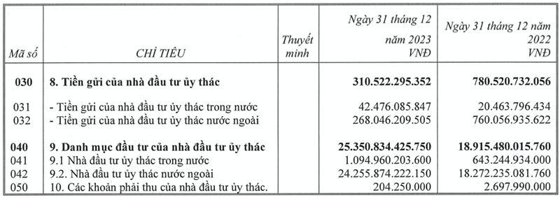 Cho khach hang giao dich qua gioi han, HVCapital lam an the nao?-Hinh-4