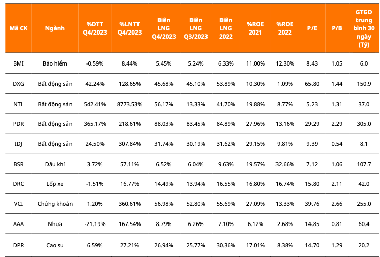 Nen chon loc co phieu nao theo ket qua kinh doanh quy 4/2023?-Hinh-4