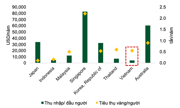 Du dia tang truong nganh trang suc lon, PNJ duoc khuyen nghi Mua