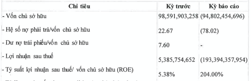 Dau tu Gia san iWealth lo hang tram ty nam 2023 keo von am