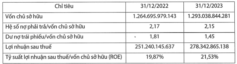 Dien mat troi Trung Nam bao lai nam 2023 len toi 278 ty, ai huong loi?