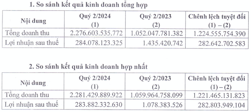 Kinh doanh duoi gia von, Vosco thoat lo ngoan muc nho ban tai san