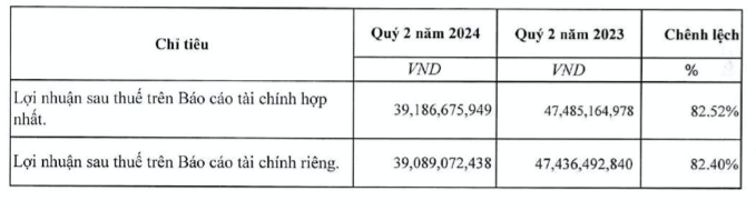 Dam Sen nuoc bao lai quy 2 sut do nguon thu chinh va dau tu chung khoan giam