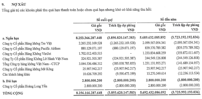 ACV ganh chiu hon 8.000 ty no xau tu nhung hang hang khong nao?-Hinh-2